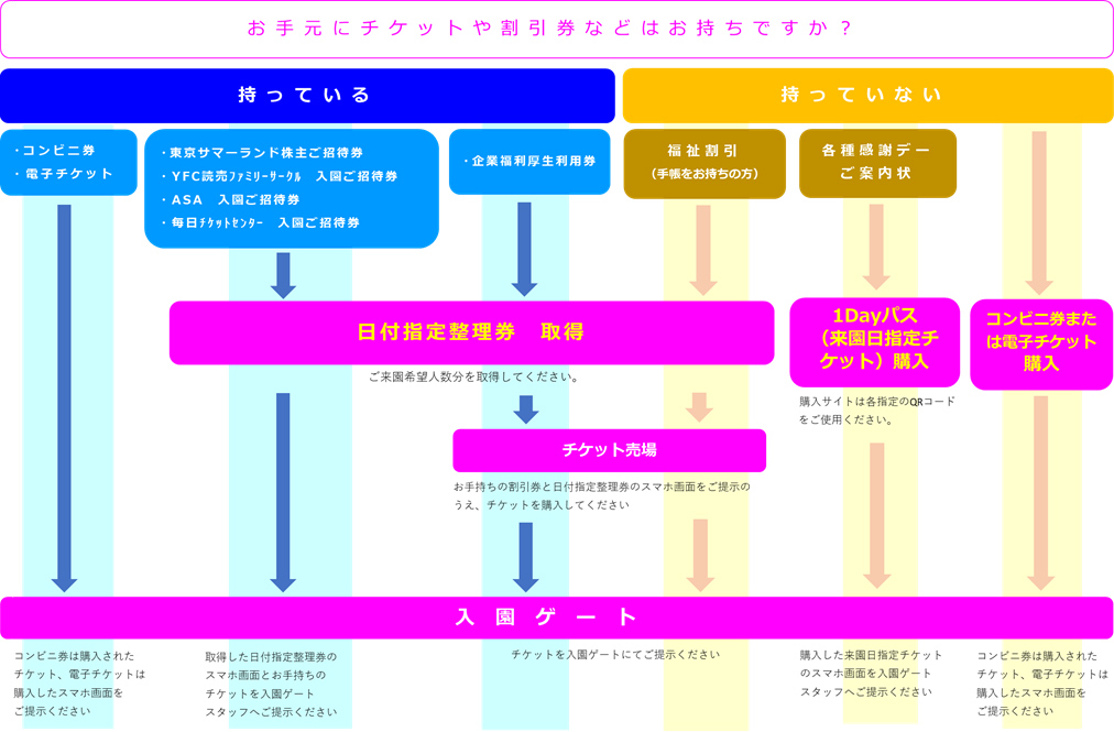 ご利用料金 東京サマーランド